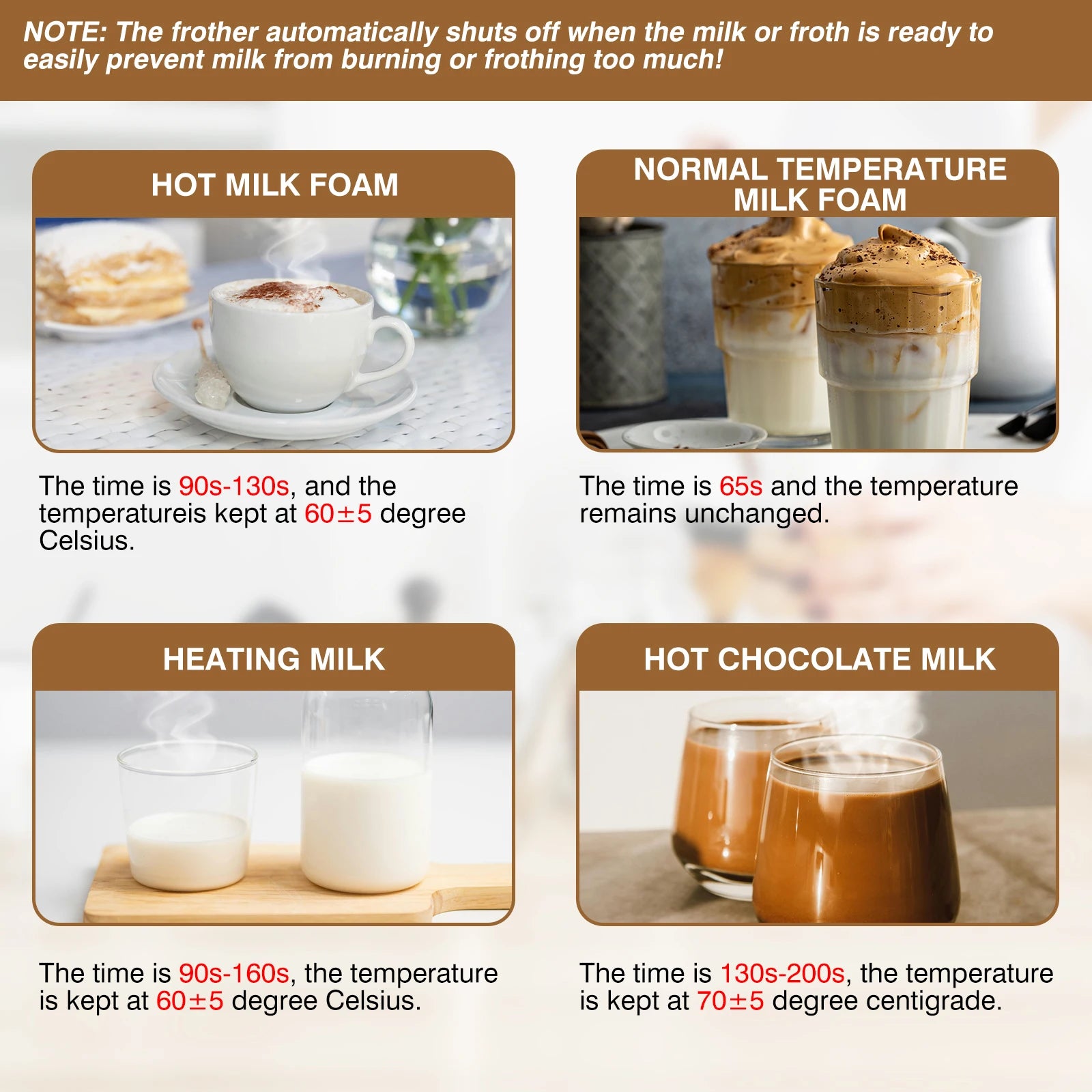 Smart Milk Frother with Temperature Control